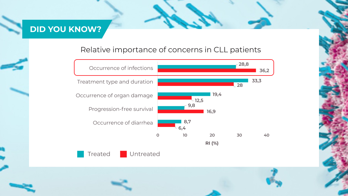 How do you address the concerns your patients have about infections?