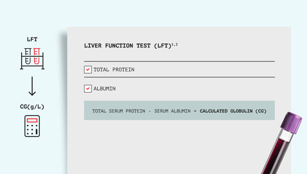Effortless implementation: Just a simple calculation (for healthcare professionals)